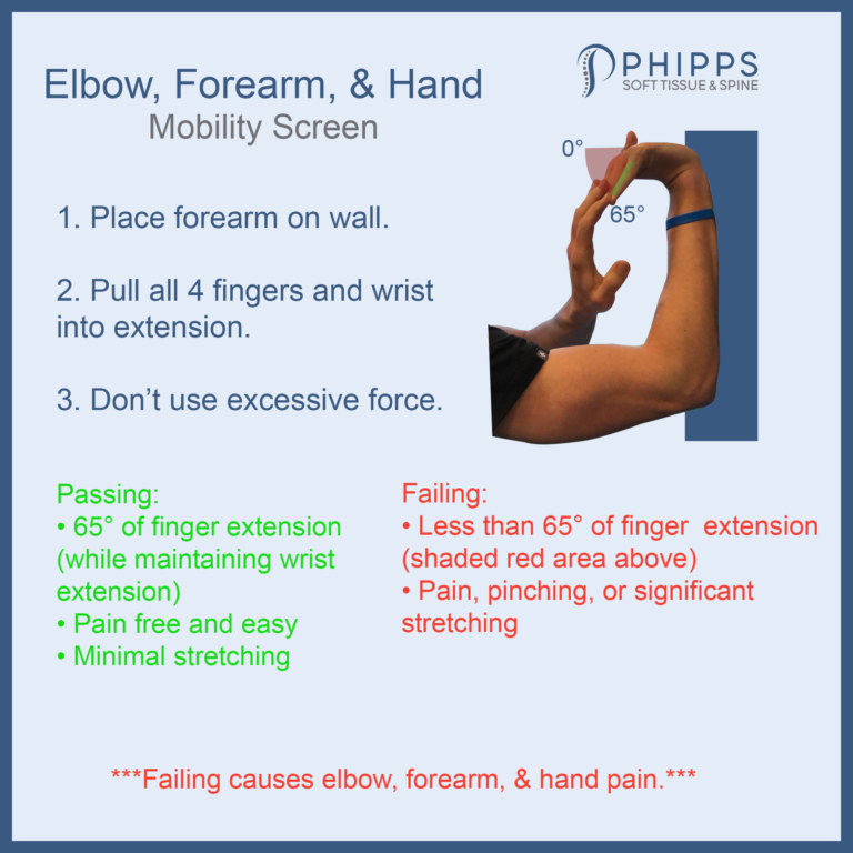 Elbow Diagnosis Chart