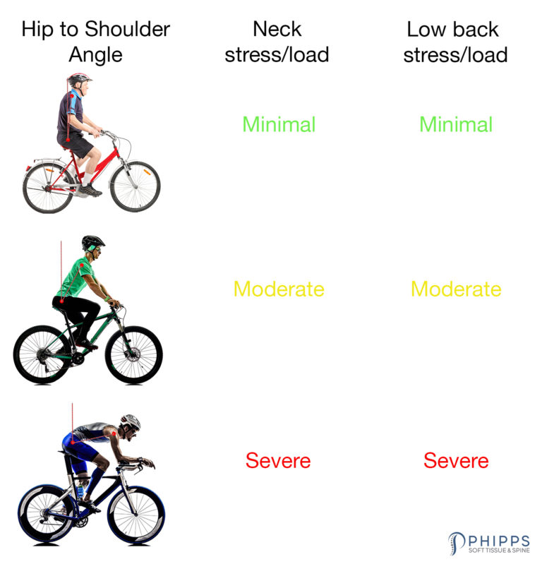 3 Quick Tips for a Pain Free Bike Season Phipps Soft Tissue and